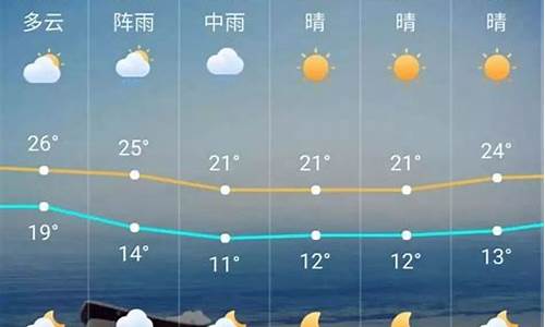 广州天气预报15日_广州天气预报15天气师