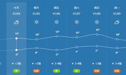 宿州天气预报15天30天灵璧县小潘村_宿州天气预报15天30天