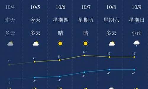 绥化望奎天气预报7天_望奎天气预报三天望奎