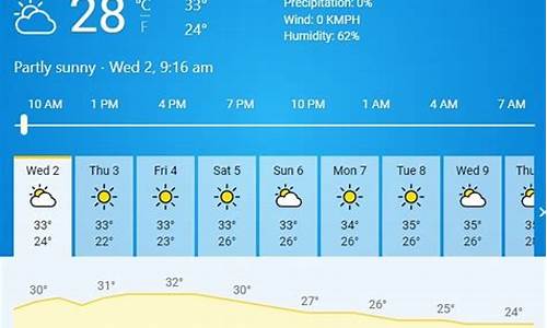 泰国曼谷今日天气预报_曼谷今日天气