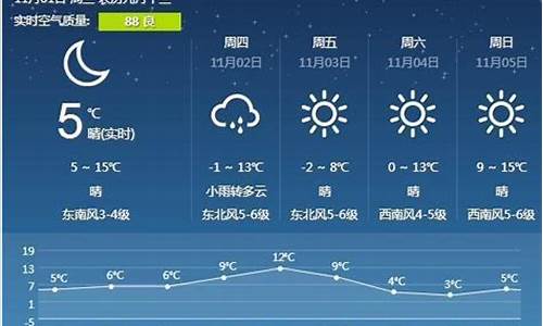 营口一个星期天气预报_营口天气预报7天一周查询结果是什么意思