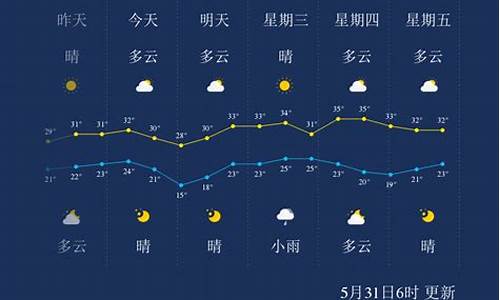 孝感天气预报查询一周15天_孝感天气预报查询15天气预报情况