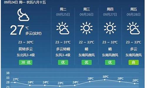 福建德化天气预报_福建德化天气预报最新