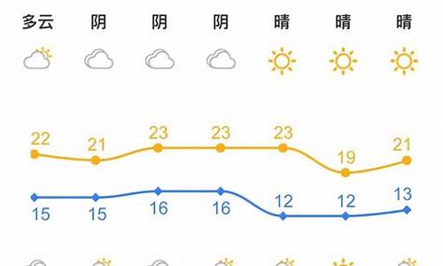 厦门10月份天气预报30天查询_10月份厦门天气怎么样