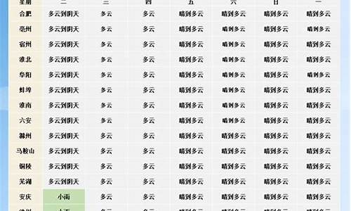 天津未来一周天气预报情况表最新_天津未来一周天气预报情况表最新查询