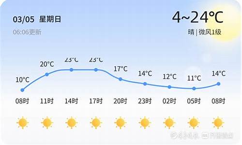 菏泽未来60天天气预报查询最新_菏泽未来60天天气预报查询