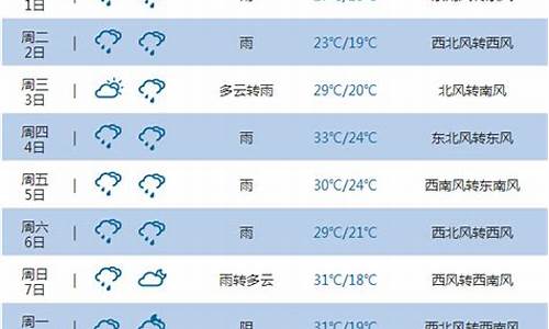 重庆未来30天天气预报_重庆未来40天天气预报准确