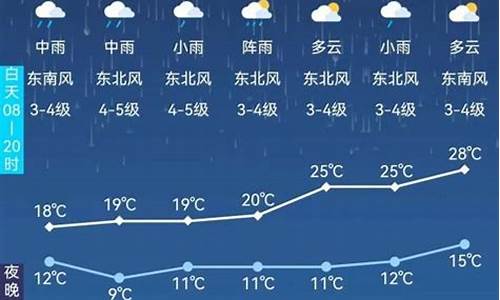 阿尔山市天气预报15天查询_阿尔山市天气预报15天气预报