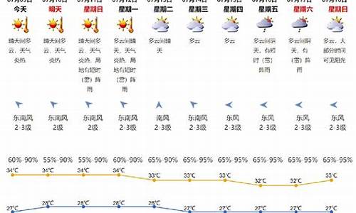 厦门11月份天气预报30天查询_厦门11月份天气