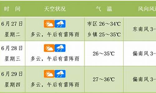 武汉未来3天天气预报查询_武汉未来3天天气预报