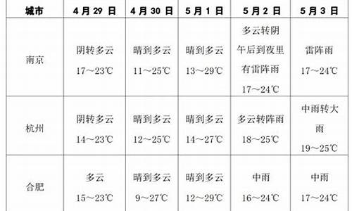 闵行天气预报30天_闵行天气预报30天查询一周15天