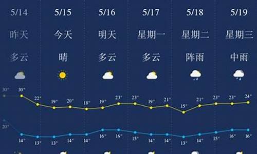 六盘水天气预报15天最新消息查询_六盘水天气预报15天最新