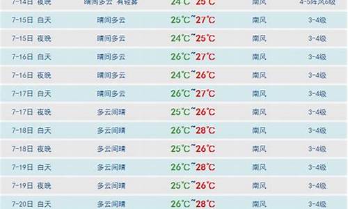 天气预报三亚30天_天气预报三亚30天查询最新