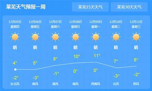 莱芜天气预报30天查询结果_莱芜天气40天预报