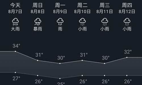 沙坪坝区天气预报15天查询精准_沙坪坝区天气预报