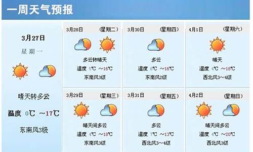 晋城天气预报一周7天_山西晋城天气预报一周