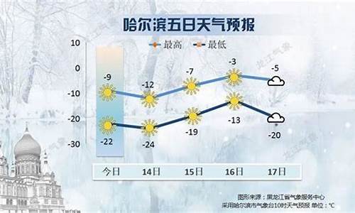 黑龙江未来15天天气预报_黑龙江最近天气预报15天