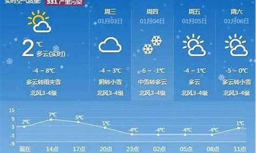 泰安一周天气预报_泰安一周天气预报?