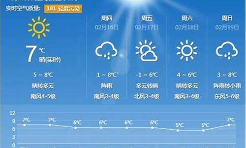 山东青岛的天气预报是多少_山东青岛的天气预报