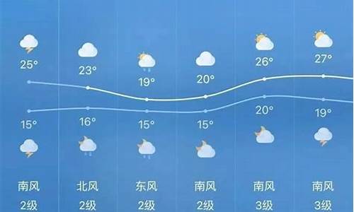 巫溪天气预报最新消息最新_巫溪天气预报2345天气预报