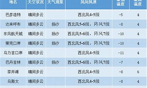 阿拉善盟天气预报_内蒙阿拉善盟天气预报