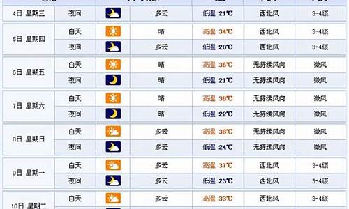 伊犁天气预报7天_伊犁天气预报7天准确