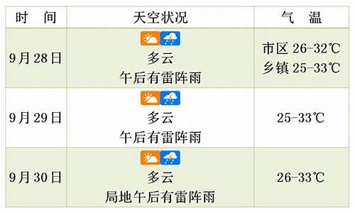 旬邑天气预报30天气_旬邑未来三天天气预报