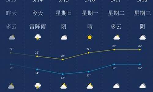 安庆一周天气预报一周几天最新消息_安庆一周天气预报一周几天最新消息