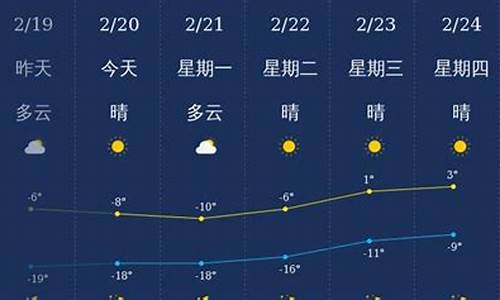 兴安盟天气预报30天_兴安盟天气预报15天查询最新