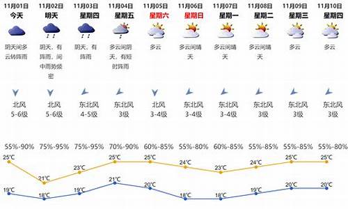 深圳天气预报未来24小时天气预报_深圳天气预报24小时实时查询