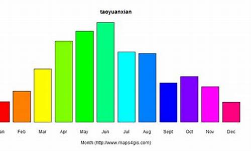 桃源天气_桃源天气预报15天