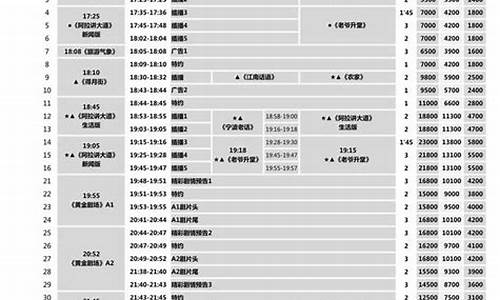 文体频道节目表_三套文体频道电视预报