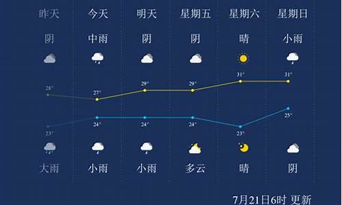 开封天气未来40天_开封天气未来40天曳